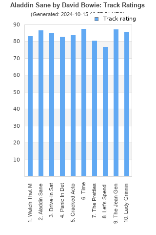 Track ratings