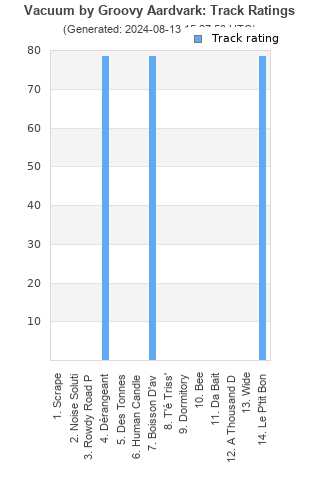 Track ratings