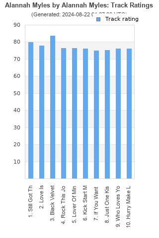 Track ratings