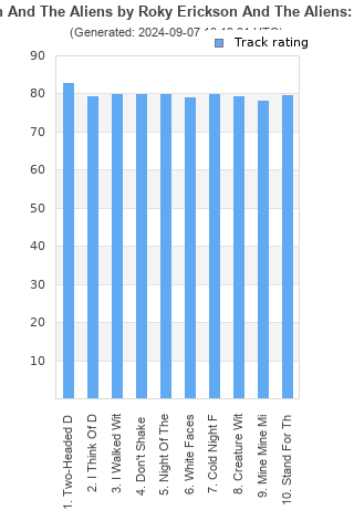 Track ratings