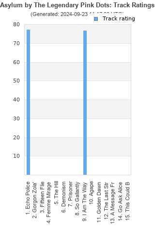 Track ratings