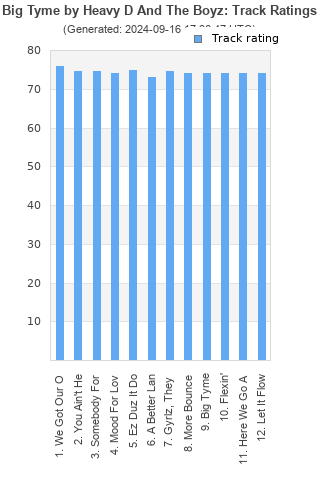 Track ratings