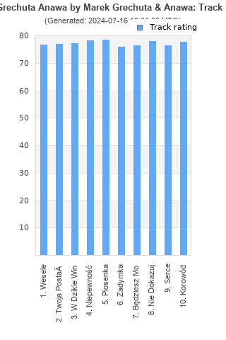 Track ratings