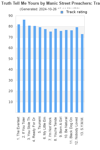 Track ratings