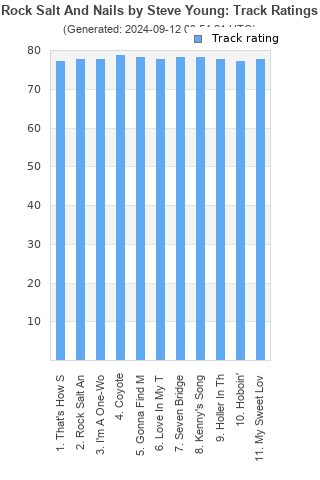 Track ratings