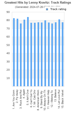 Track ratings