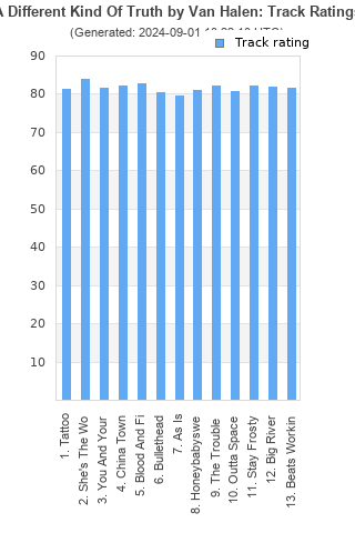 Track ratings