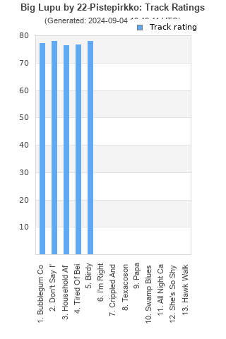 Track ratings