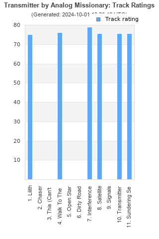 Track ratings