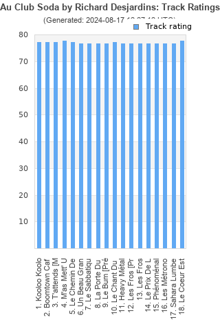 Track ratings