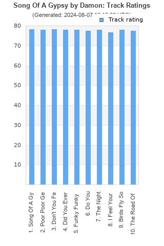 Track ratings