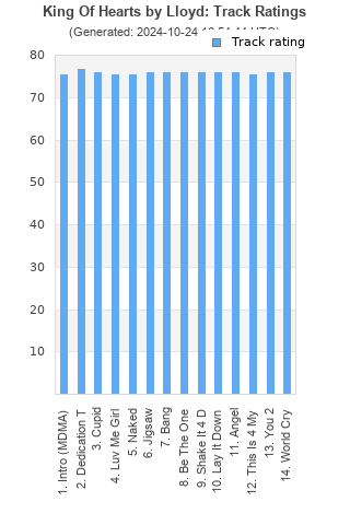 Track ratings