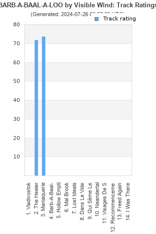 Track ratings