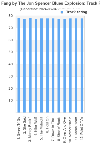 Track ratings