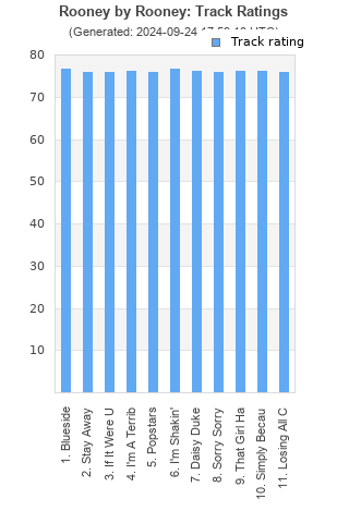 Track ratings