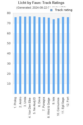 Track ratings