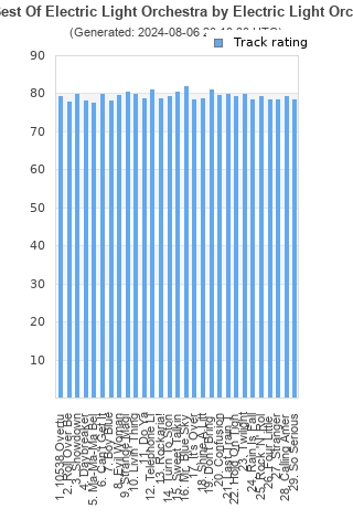 Track ratings