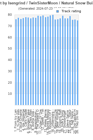 Track ratings