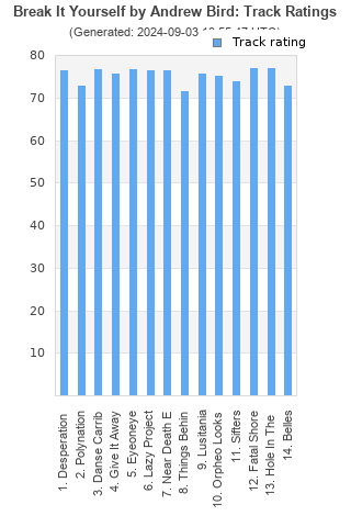 Track ratings