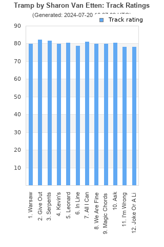 Track ratings