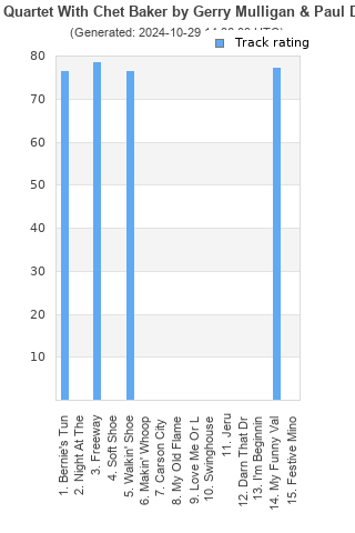 Track ratings