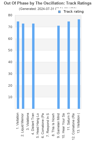 Track ratings