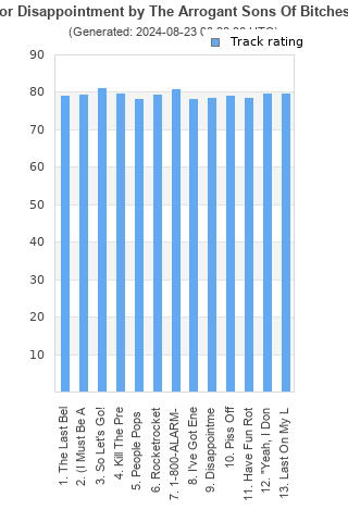 Track ratings