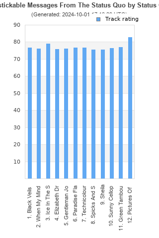 Track ratings