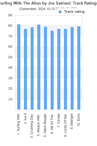 Track ratings