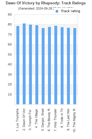 Track ratings