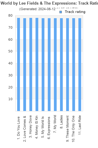 Track ratings