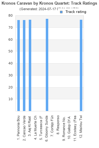 Track ratings