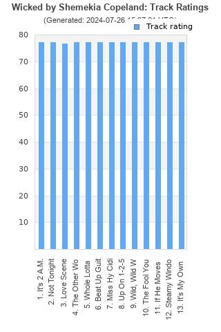 Track ratings