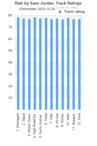 Track ratings