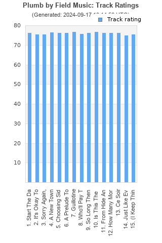 Track ratings