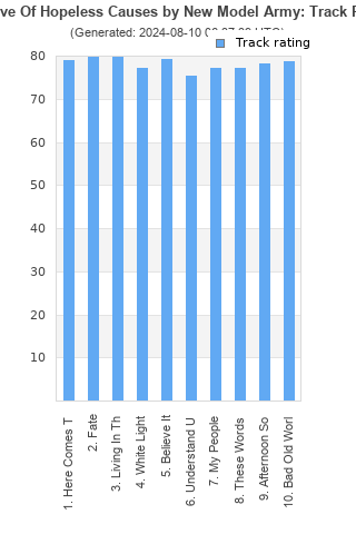 Track ratings