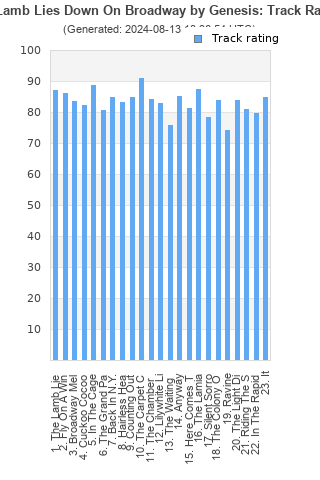 Track ratings