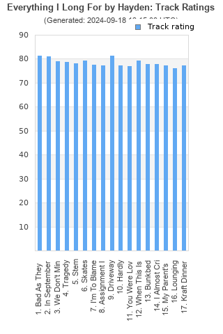 Track ratings