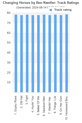 Track ratings