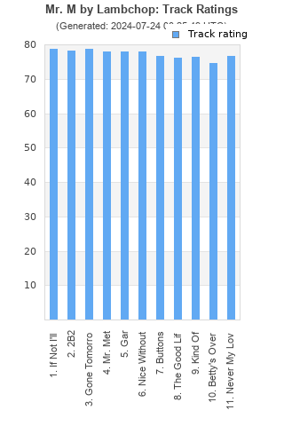 Track ratings