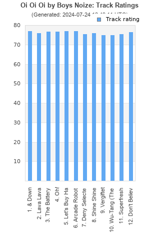 Track ratings