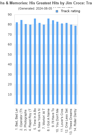 Track ratings