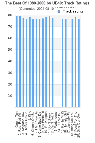 Track ratings