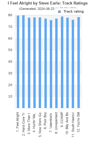 Track ratings