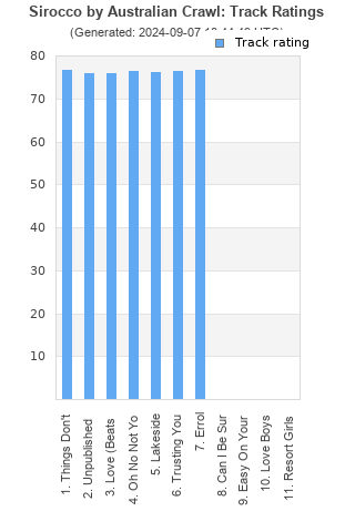 Track ratings