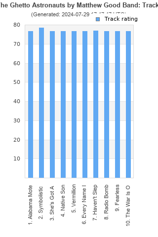 Track ratings