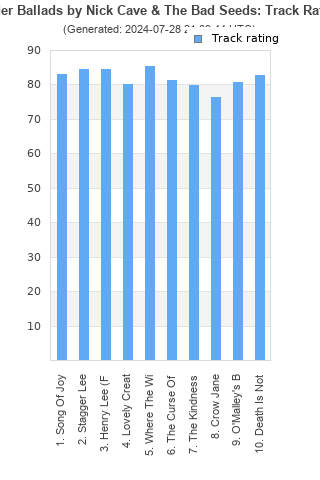 Track ratings