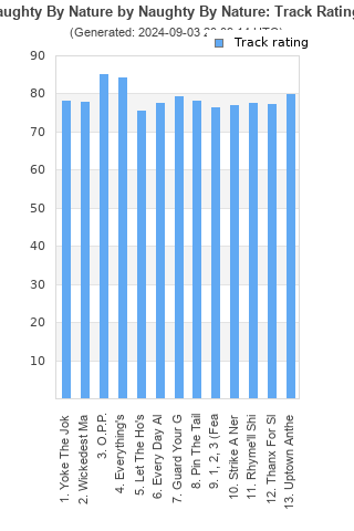 Track ratings