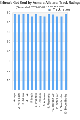 Track ratings