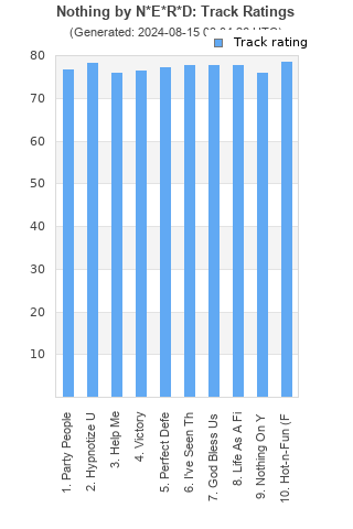 Track ratings